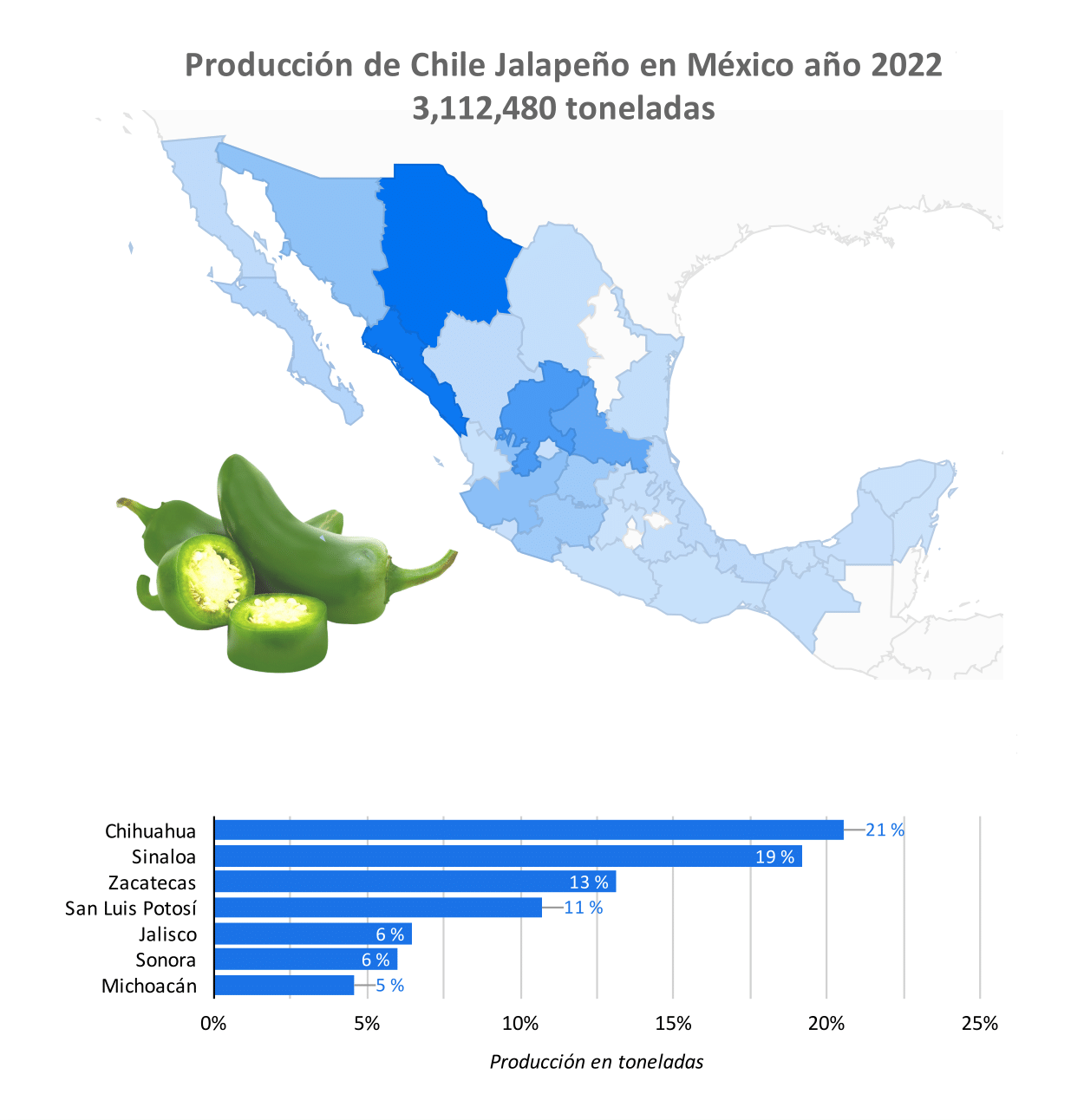 Produccion_en_Mexico_2022_Chile_Jalapenio 1