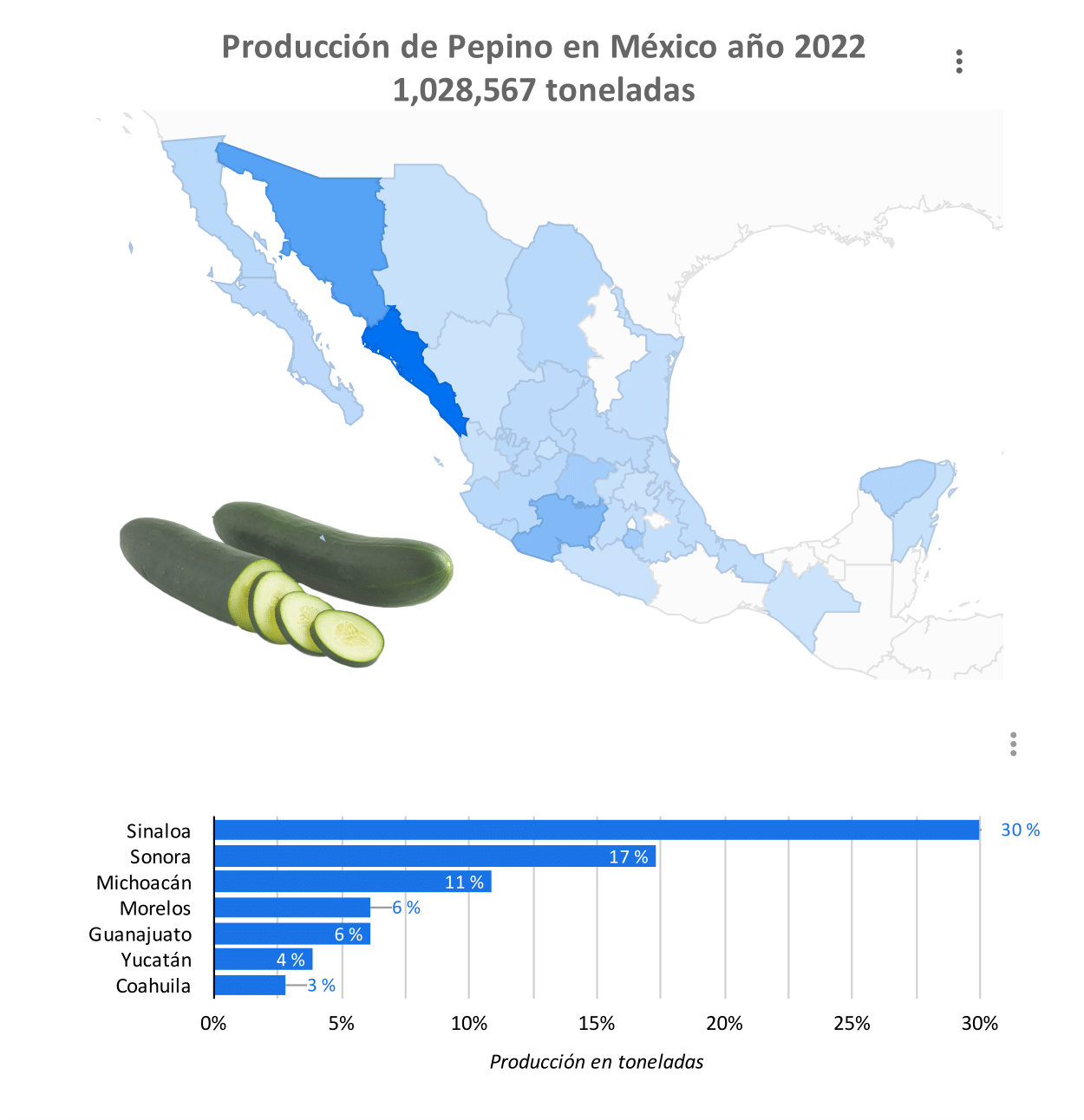 Produccion_en_Mexico_2022_Chile_Jalapenio 1