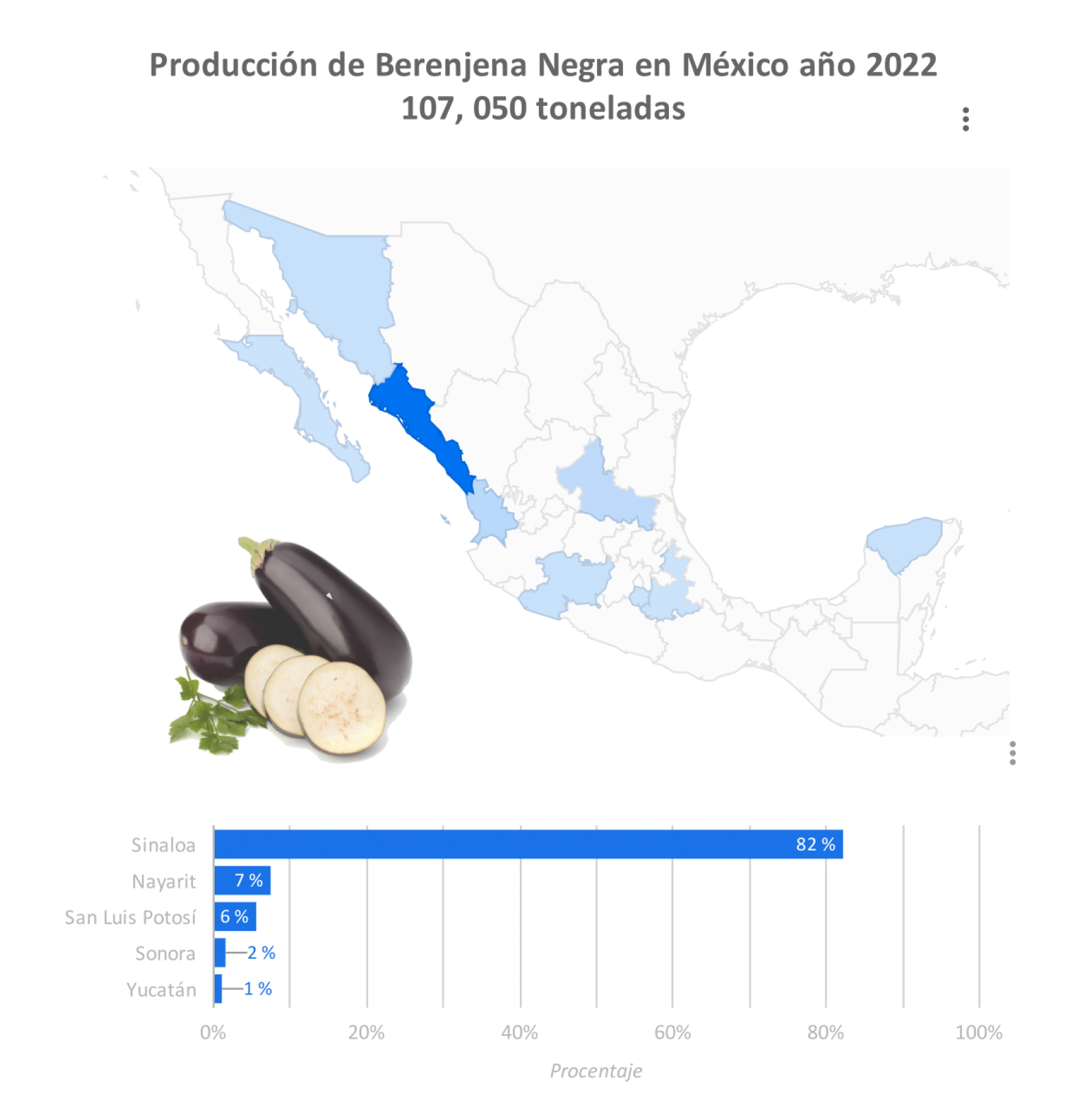 Producción_en_México_2022_Berenjena_Negra 1%201