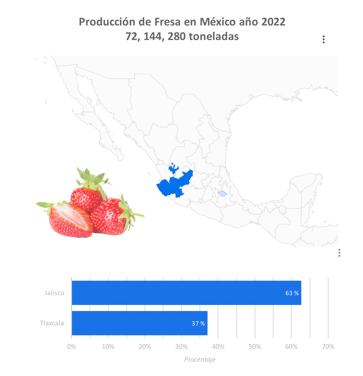 Producción_en_México_2022_Fresa