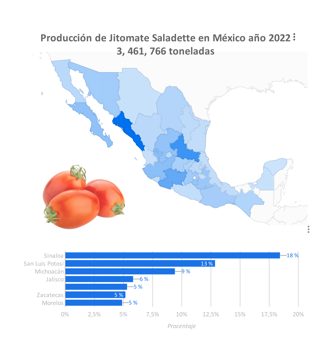Producción_en_México_2022_Jitomate_Saladette 1