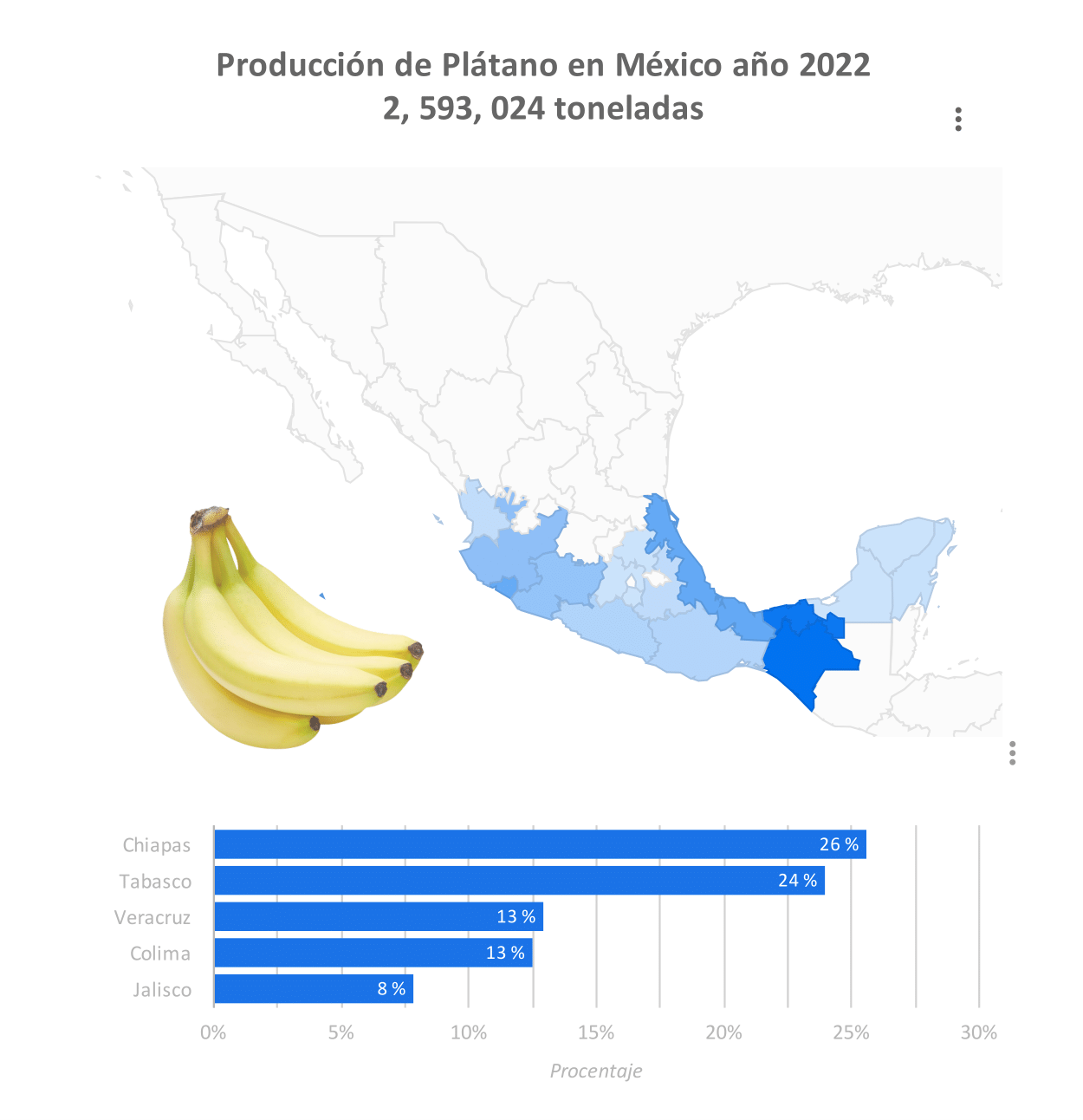 Producción_en_México_2022_Plátano