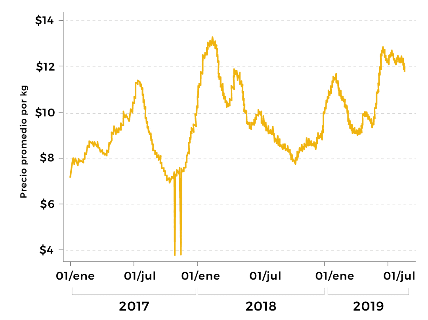 grafica precio platano mexico 