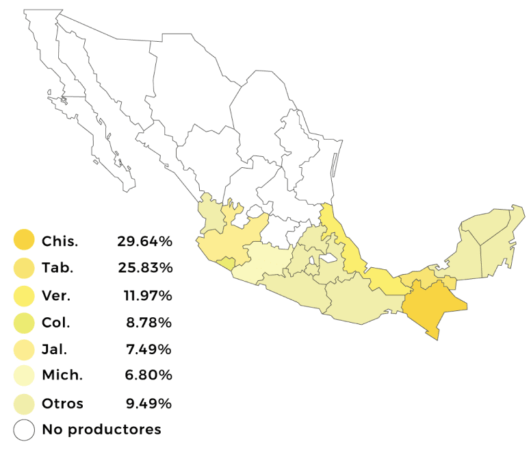 mapa produccion de platano en mexico 